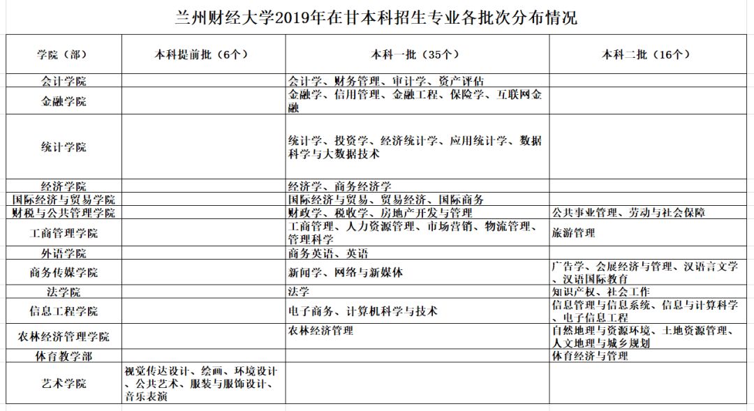 蘭州商學院學報_蘭州教育學院學報投稿_蘭州理工大學學報