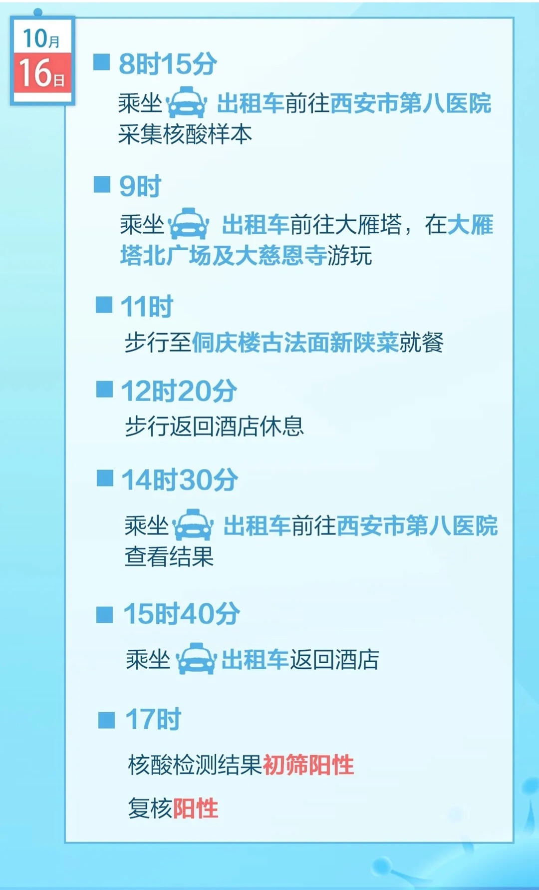 甘肃兰州发现6例阳性病例，与上海阳性病例旅行团有同日同地就餐史