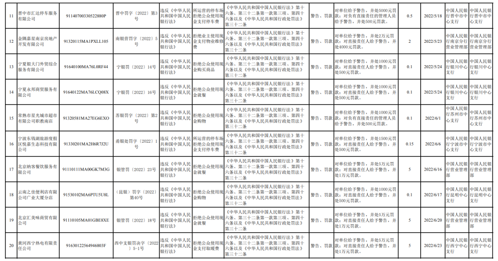 央行依法处罚并曝光20家拒收现金单位