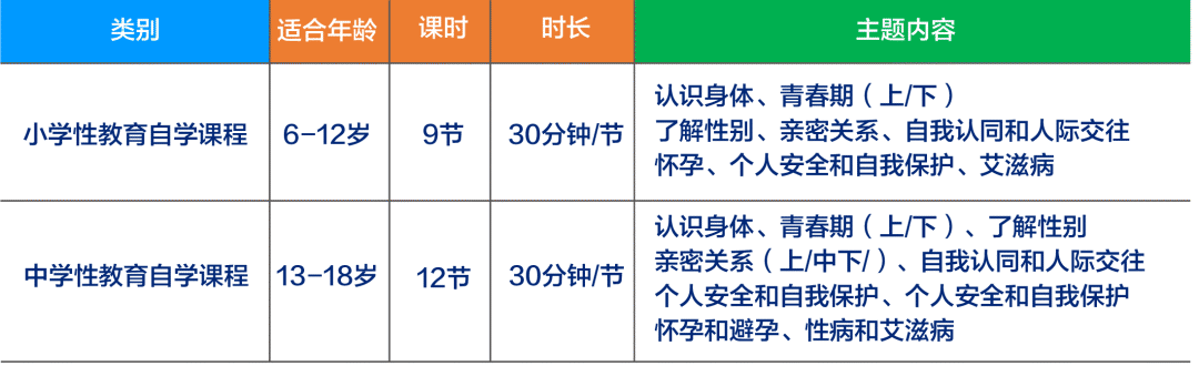 公布|自学课知识竞赛排行榜