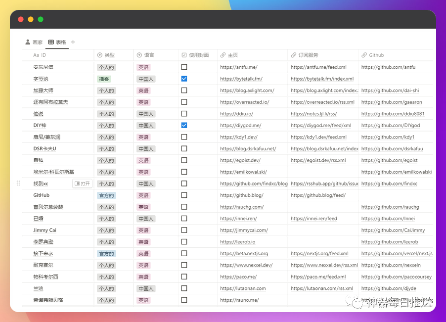 开源自部署网页：完全白嫖！轻松打造你的RSS订阅平台
