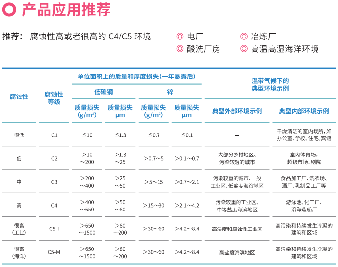 彩钢板夹芯板介绍（二）