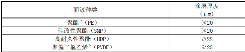 彩钢板夹芯板介绍（二）
