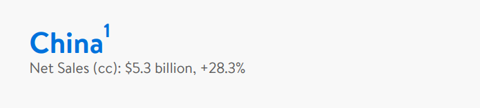 Q1财报发布｜沃尔玛中国净销售额和可比销售额均获双位数增长