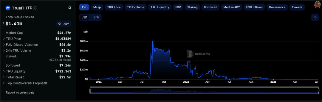 RaiseR 投研报告 | WJB出品