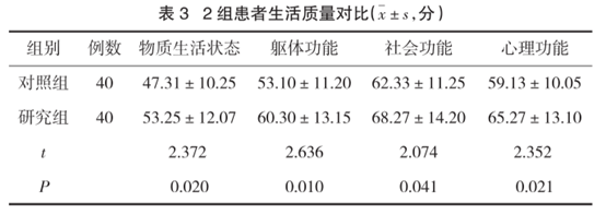 输液用什么消毒不同消毒液用于输液港皮肤消毒效果的比较_https://www.jmylbn.com_新闻资讯_第11张