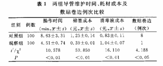 输液用什么消毒不同消毒液用于输液港皮肤消毒效果的比较_https://www.jmylbn.com_新闻资讯_第18张