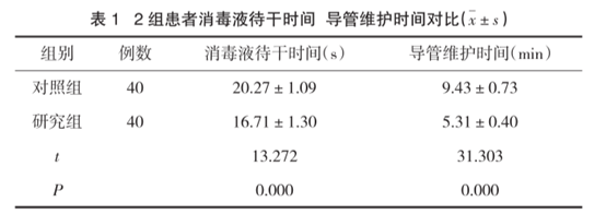 输液用什么消毒不同消毒液用于输液港皮肤消毒效果的比较_https://www.jmylbn.com_新闻资讯_第9张