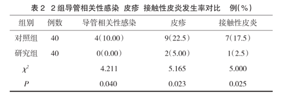 输液用什么消毒不同消毒液用于输液港皮肤消毒效果的比较_https://www.jmylbn.com_新闻资讯_第10张