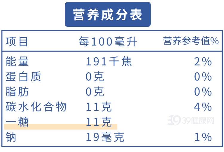 图源“39健康网”