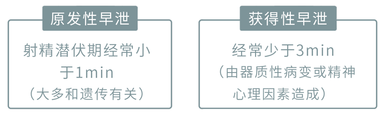 快 就代表不行 别吓自己了 1分钟教你辨别 养生堂 日常养生保健大全 养生小知识 微信头条新闻公众号文章收集网