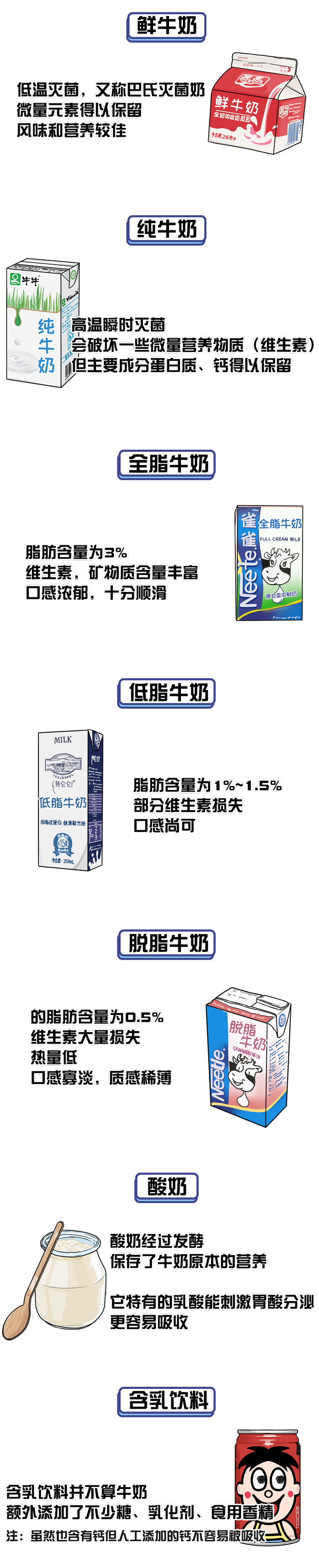 牛奶早上喝還是晚上喝？哪種奶最健康？關於牛奶的6大真相都在這了 健康 第4張