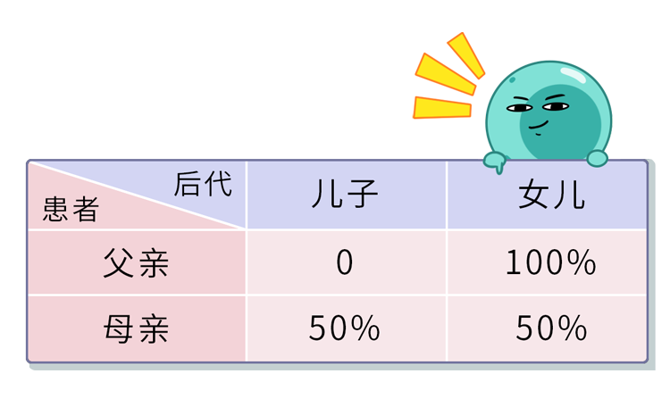 事实证明 长得太好看是一种病 养生堂 日常养生保健大全 养生小知识 微信头条新闻公众号文章收集网