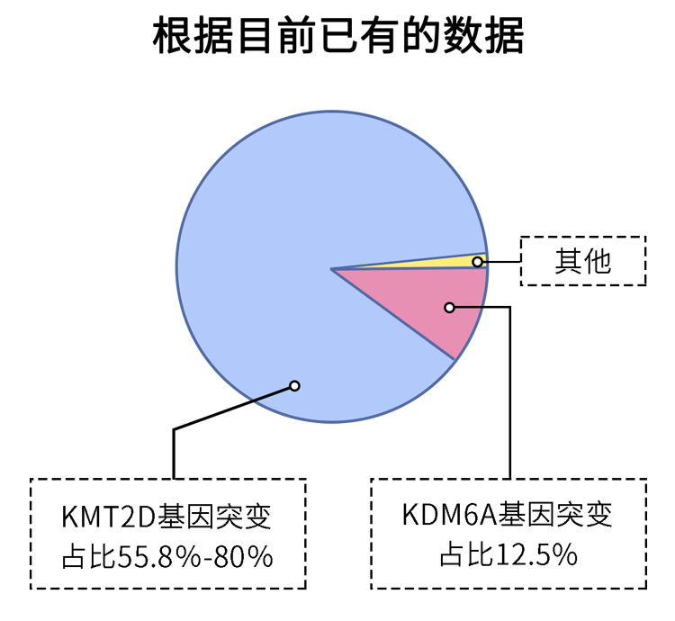 事实证明 长得太好看是一种病 养生堂 日常养生保健大全 养生小知识 微信头条新闻公众号文章收集网