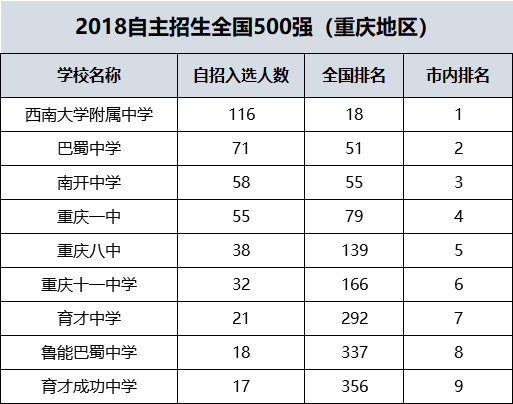 英才学费多少钱一年_英才学费是可以退的_独树英才学校学费