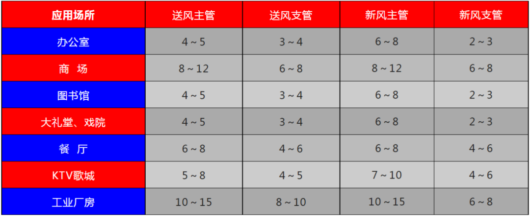制冷空調(diào)系統(tǒng)設計大全，主機選型及系統(tǒng)設計
