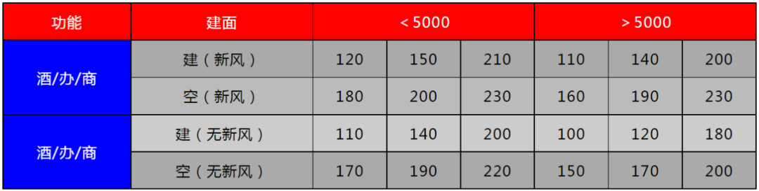 制冷空調(diào)系統(tǒng)設計大全，主機選型及系統(tǒng)設計