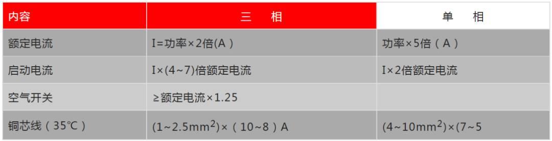 制冷空調(diào)系統(tǒng)設計大全，主機選型及系統(tǒng)設計