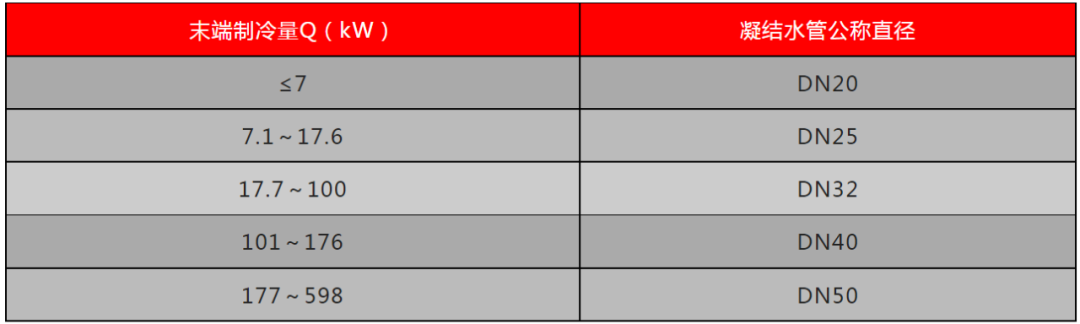 制冷空調(diào)系統(tǒng)設計大全，主機選型及系統(tǒng)設計