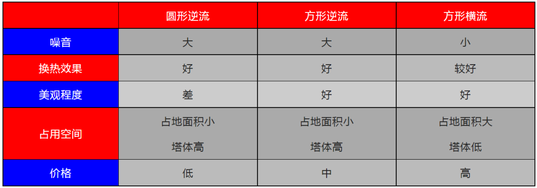 制冷空調(diào)系統(tǒng)設計大全，主機選型及系統(tǒng)設計