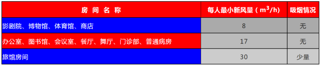制冷空調(diào)系統(tǒng)設計大全，主機選型及系統(tǒng)設計