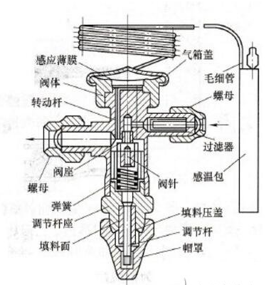 空調熱力膨脹閥的分類及區別