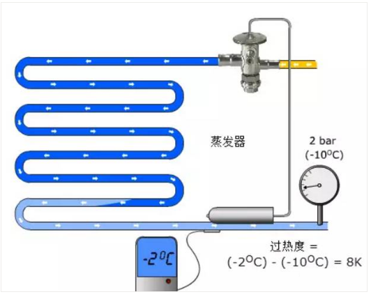 冷庫安裝