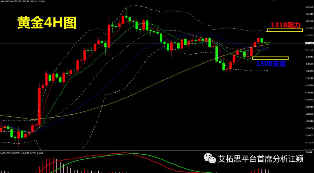 2.11外汇黄金行情分析及操作策略"