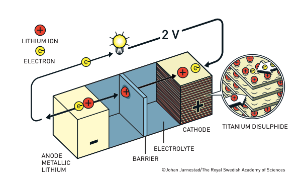 丹尼尔电池_丹尼尔电池原理_丹尼尔电池是可逆电池吗
