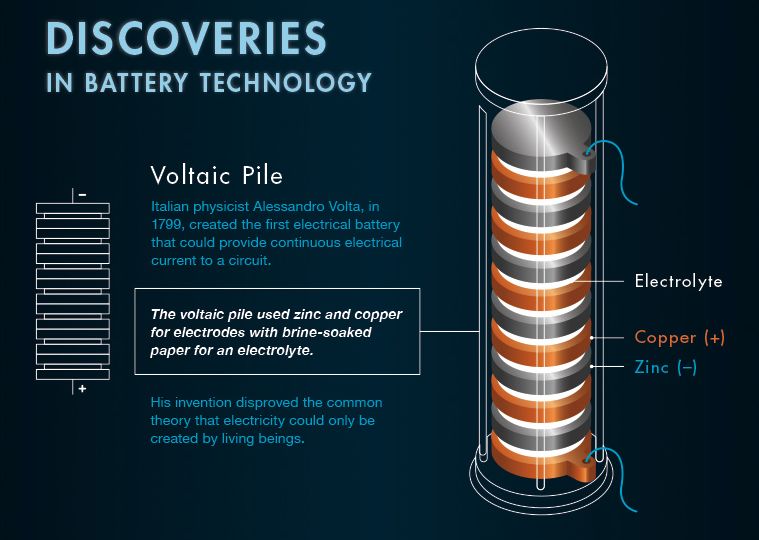 丹尼尔电池_丹尼尔电池原理_丹尼尔电池是可逆电池吗