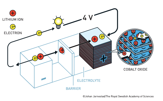 丹尼尔电池_丹尼尔电池原理_丹尼尔电池是可逆电池吗