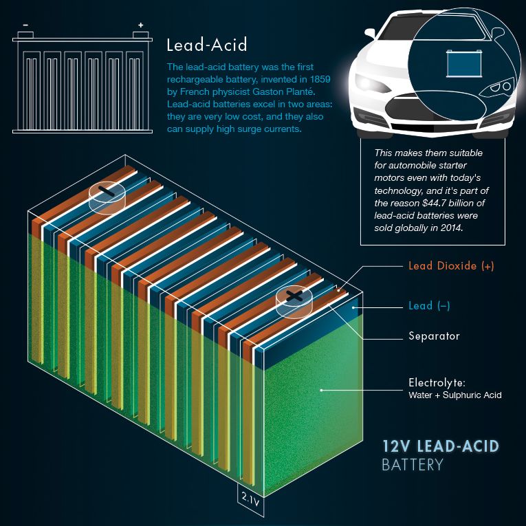 丹尼尔电池是可逆电池吗_丹尼尔电池_丹尼尔电池原理