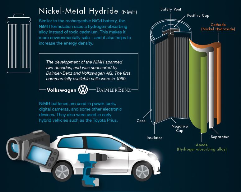 丹尼尔电池是可逆电池吗_丹尼尔电池_丹尼尔电池原理