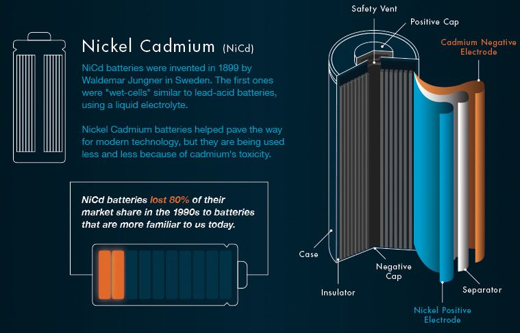 丹尼尔电池是可逆电池吗_丹尼尔电池_丹尼尔电池原理