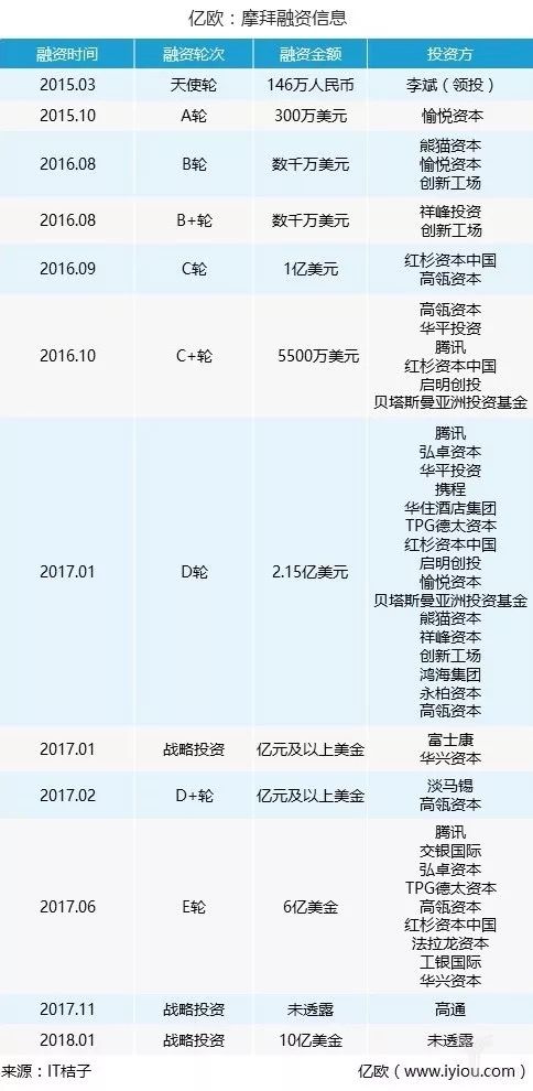 摩拜改姓 胡瑋煒的胳膊擰不過(guò)馬化騰的大腿