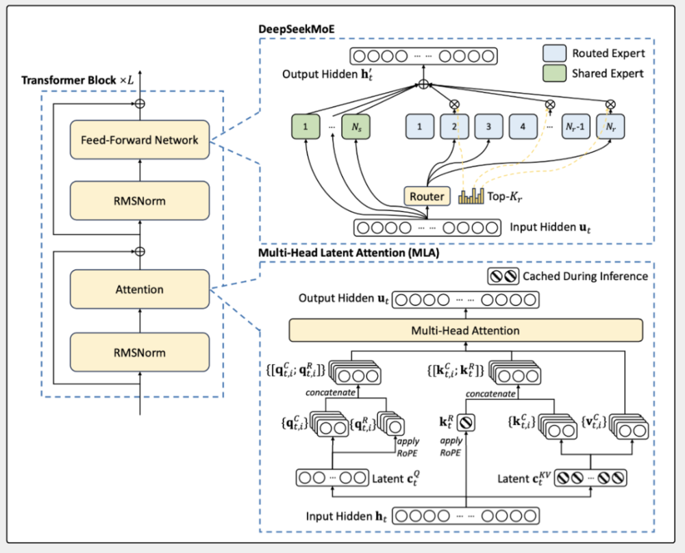 幻方量化AI大模型DeepSeek-V3_九章量化官方网站
