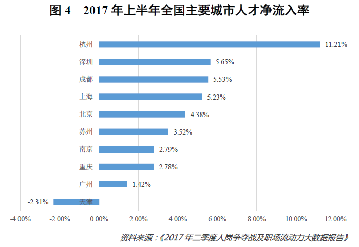 北京人才网都市_都市人才招聘网_首都人才网app