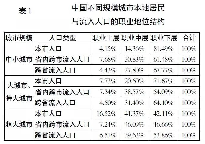 李强：中国社会真的阶层固化了吗？