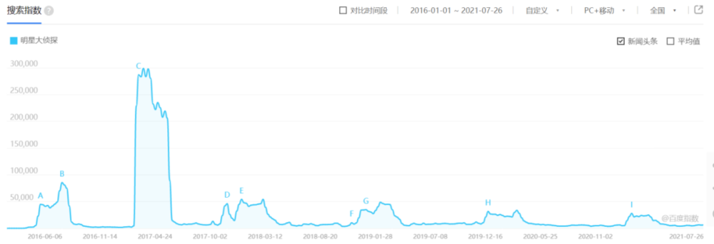 名侦探柯南里有意思的案件_明星大侦探8案件_明星大侦探网红校花的坠落侦探助理