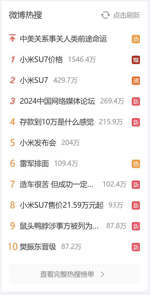 雷军彻底晋升“雷神”，昨晚嘴都笑瓢了，车圈大佬也集体失眠了