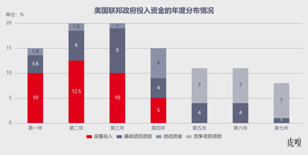半导体狂欢结束，拐点已至？(图6)
