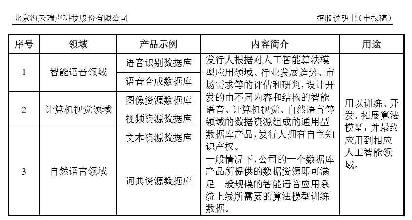 人工智能对话app_实体娃娃智能app对话_dnf怎么找人工客服对话