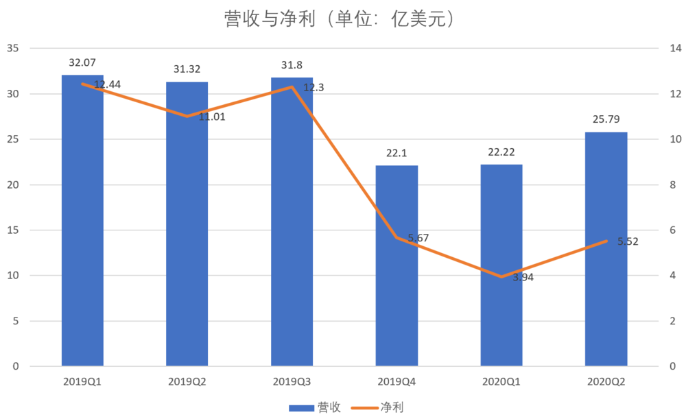 同比减少怎么算?_同比增速怎么算_负数同比增幅怎么算