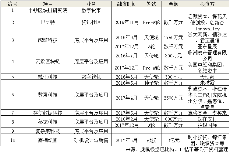 杭州，一个区块链“荷尔蒙”爆发之都