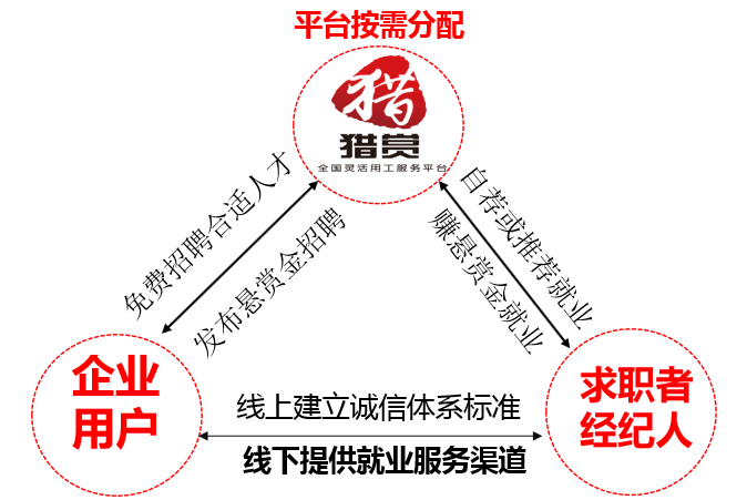 备受瞩目！他们找组织工作或徐鼎如是说组织工作还能网路上挣猎人，急忙来高度关注这款应用软件！(图30)