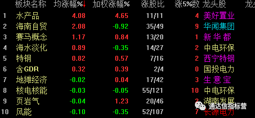 4只:600569安阳钢铁605199葫芦娃002053云南能投003033征合工业3板1只