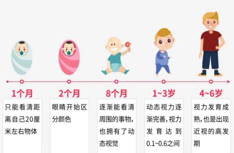 伟伦视力是什么关爱儿童视力，定期开展视力筛查_https://www.jmylbn.com_新闻资讯_第3张