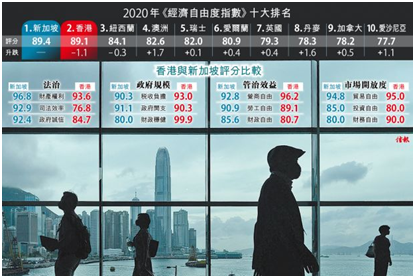 重磅消息：新加坡上榜全球最自由经济体首位！开户广受追捧，官方实锤...