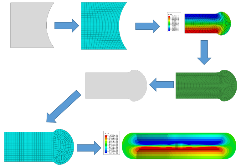 橡胶=汽车半条命：浅谈ABAQUS橡胶大变形仿真5大注意事项的图7