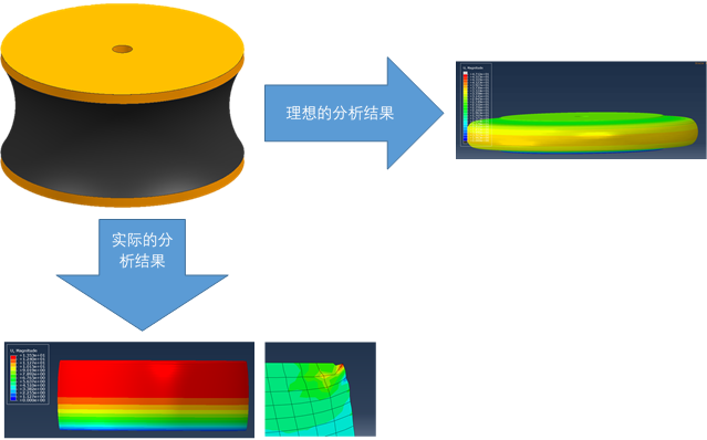 橡胶=汽车半条命：浅谈ABAQUS橡胶大变形仿真5大注意事项的图2